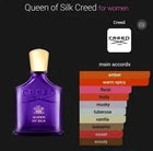 Creed Queen Of Silk Eau de Parfum 2.5 oz / 75 mL for Women – New In Box